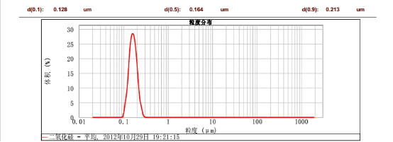 CNW-0.3L實驗室納米渦輪式砂磨機