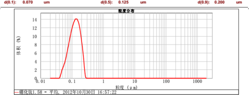 CNW-60L納米渦輪式砂磨機