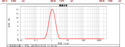 CNW-60L納米渦輪式砂磨機