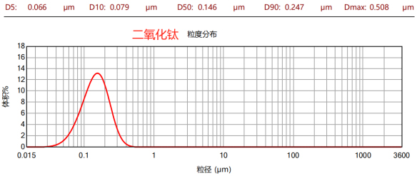 CNB-6L納米棒銷式砂磨機(jī)