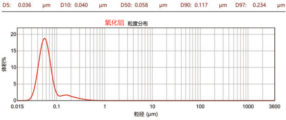 CNB-6L納米棒銷式砂磨機(jī)