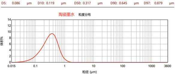 CNB-6L納米棒銷式砂磨機(jī)