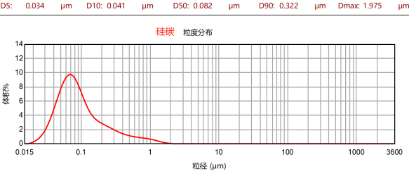 CNB-10L納米棒銷式砂磨機