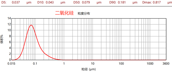 CNB-10L納米棒銷式砂磨機