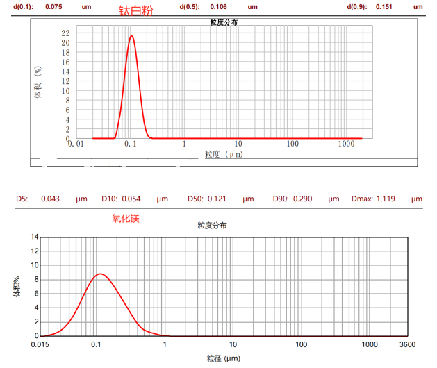 CNB-0.3L納米棒銷式砂磨機