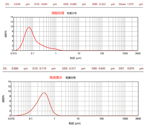 CNB-0.5L實驗型納米棒銷式砂磨機