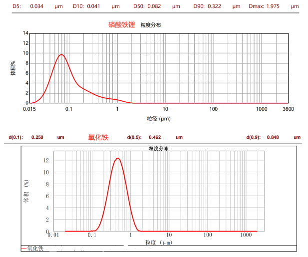 CNB-2LSD雙動力納米棒銷式砂磨機