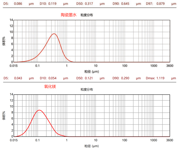 CPG-0.3L納米棒銷式砂磨機