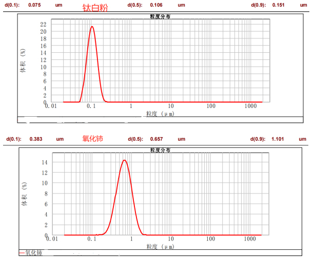 CPG-0.3L納米棒銷式砂磨機