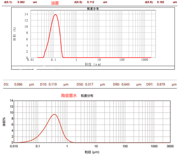 CPG-1.4L三偏心盤臥式砂磨機