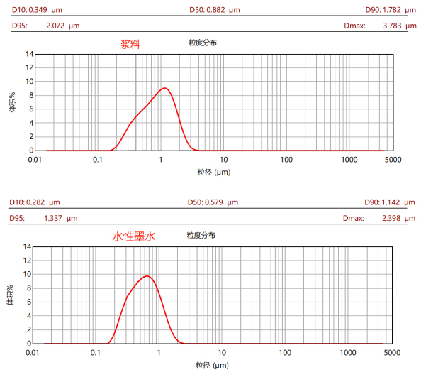 CBD-5L高效棒銷式砂磨機