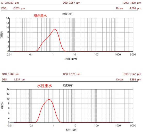 CBD-30L新型高效棒銷砂磨機