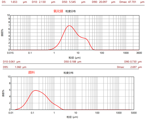 CPG-60L三偏心盤(pán)臥式砂磨機(jī)